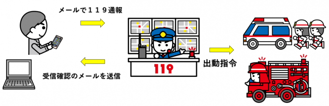 メール119