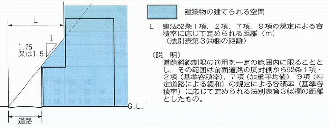 道路斜線2