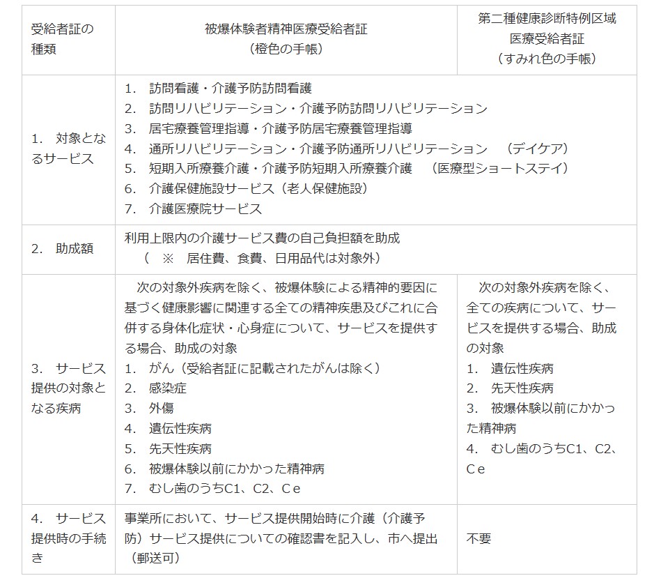 被爆体験者の介護サービス利用助成について