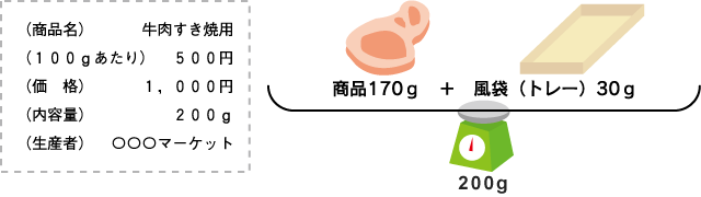 風袋の重さがしっかり引かれていないのを説明する画像