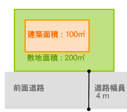 容積率例