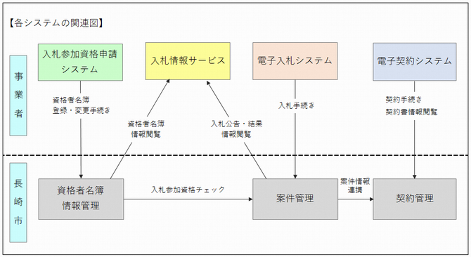各システムの関連図20240723