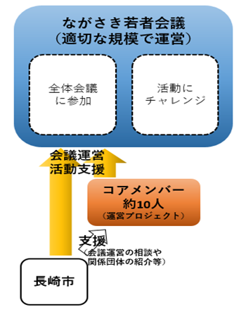 方向性