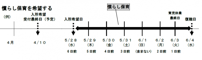 慣らし保育の例