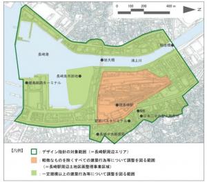 対象範囲