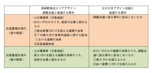 対象規模