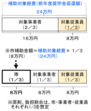 例1