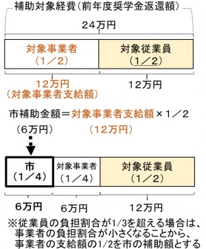 例2