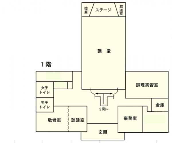1階