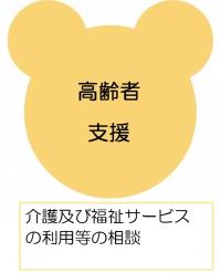 高齢者支援