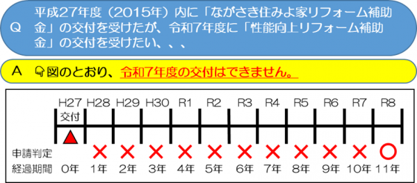 10年縛りの例