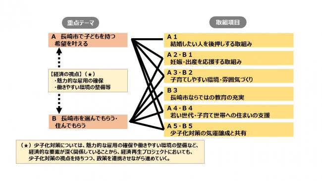 少子化対策体系