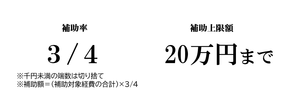 補助率・補助上限額