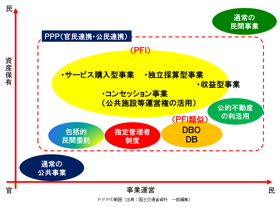 ｐｐｐの範囲