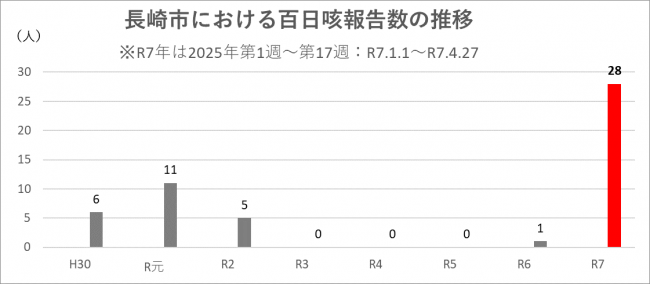 年間発生数