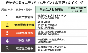 コミュニティタイムライン