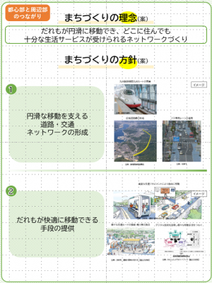 だれもが円滑に移動でき、どこに住んでも十分な生活サービスが受けられるネットワークづくりを表した参考図になります。