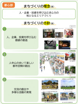 都心部の人・企業・投資を呼び込む求心力の核となるエリアづくりを表した参考図になります。