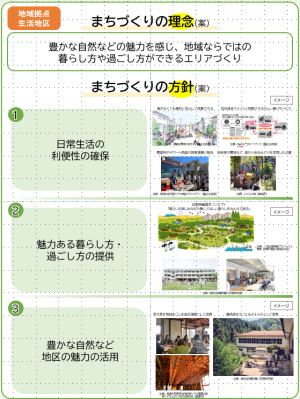 豊かな自然などの魅力を感じ、地域ならではの暮らし方や過ごし方ができるエリアづくりを表した参考図になります。