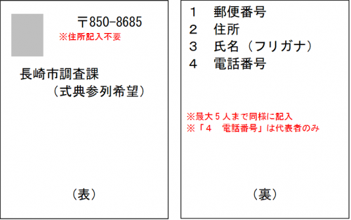 はがきの記入例