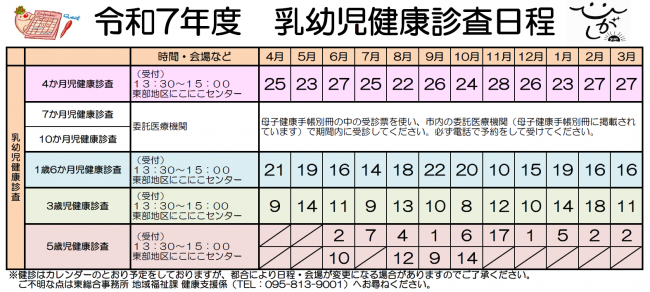 R7年度　乳幼児健康診査日程
