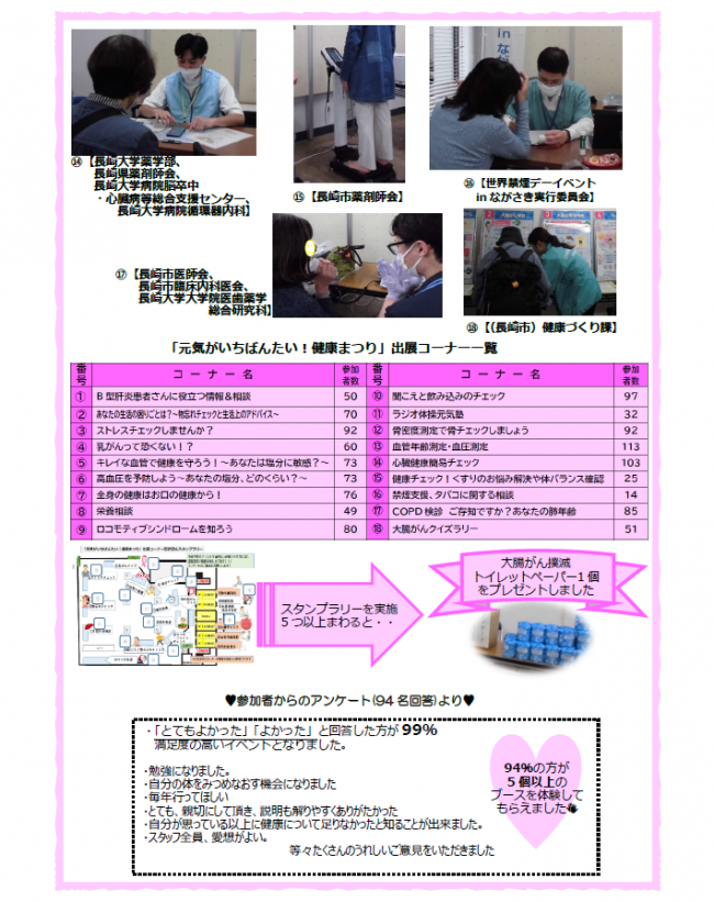 当日の様子（2）