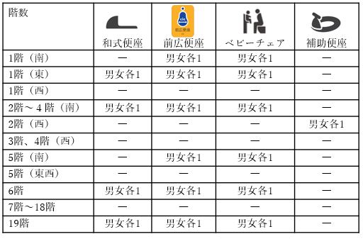 一般トイレのその他の機能一覧画像