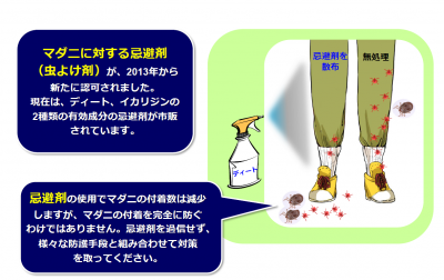 マダニに対する忌避剤の説明の図