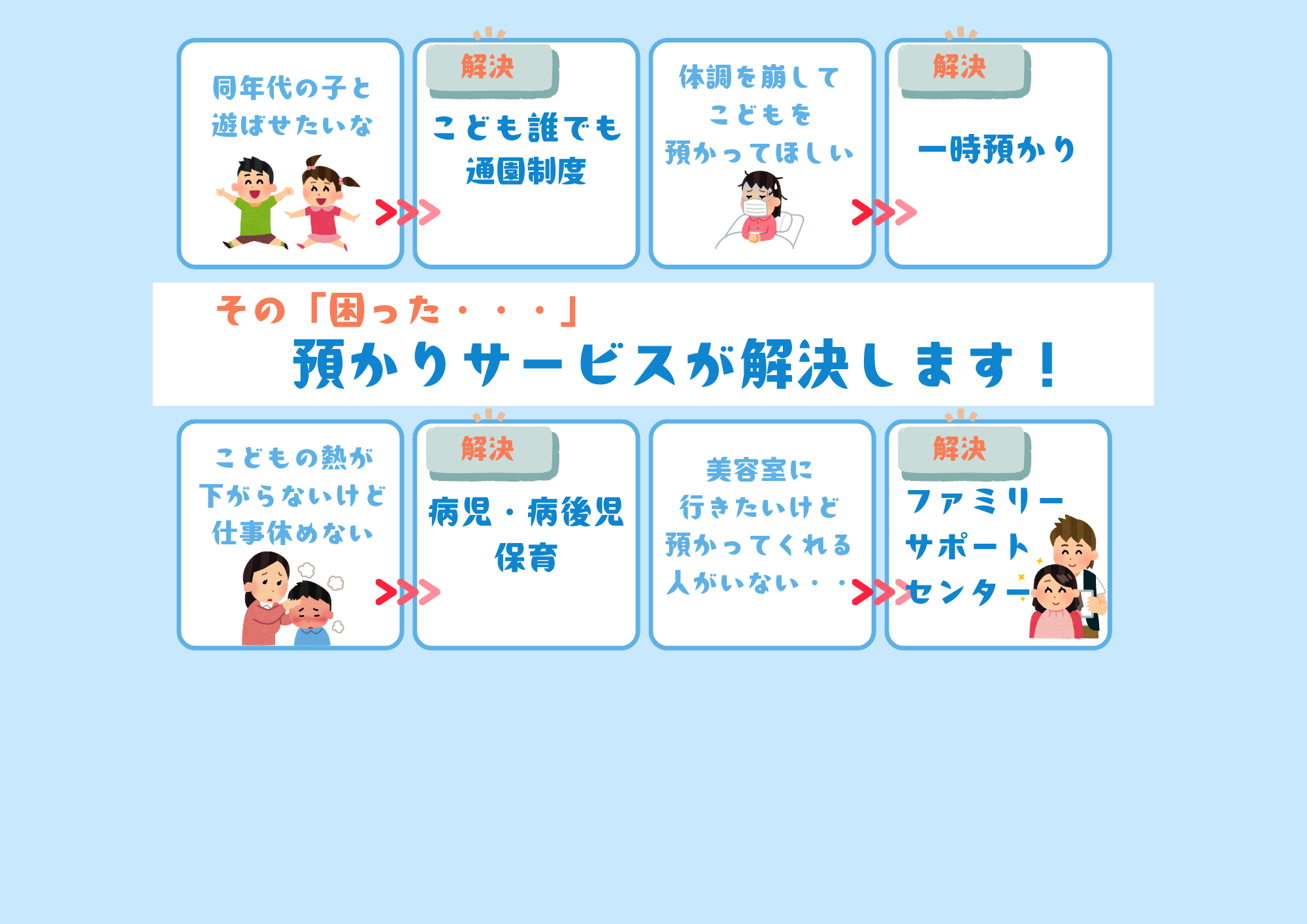 預かりサービス
