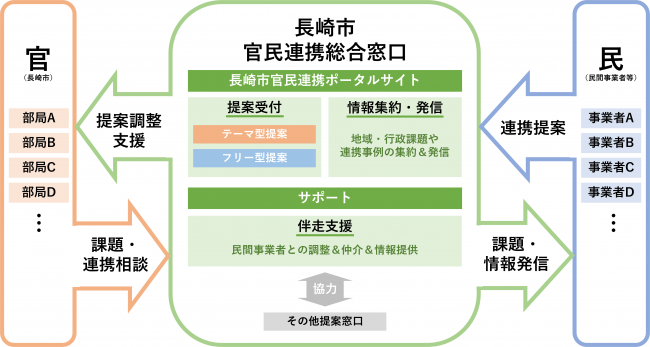 イメージ図