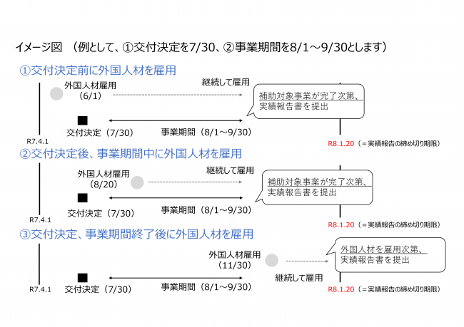 イメージ図