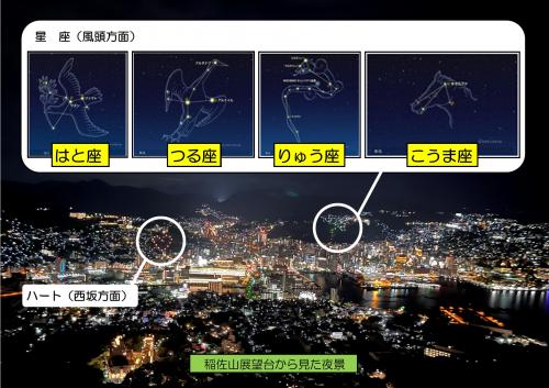 ハートと星座の位置図