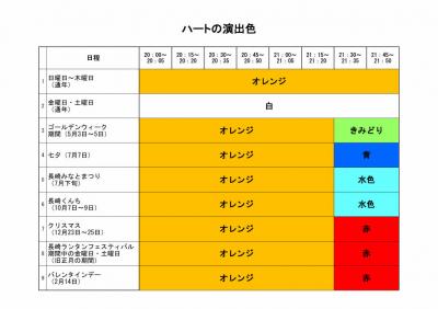 ハートの演出内容について（表）