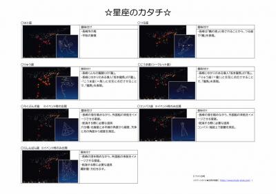 星座のカタチについて（一覧）