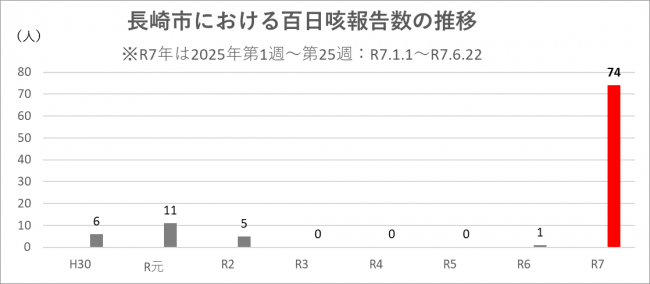 年間発生数