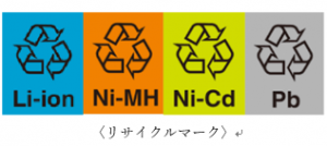 リサマーク