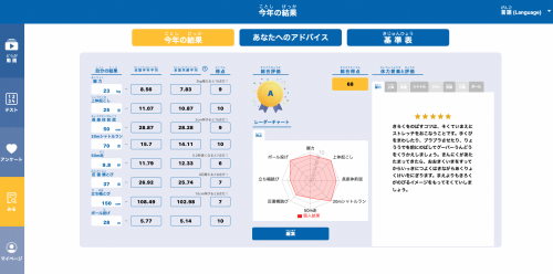 体力測定
