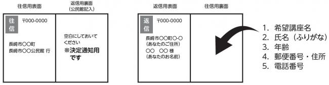 【往復はがき記載方法】