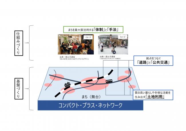 基盤・仕組み