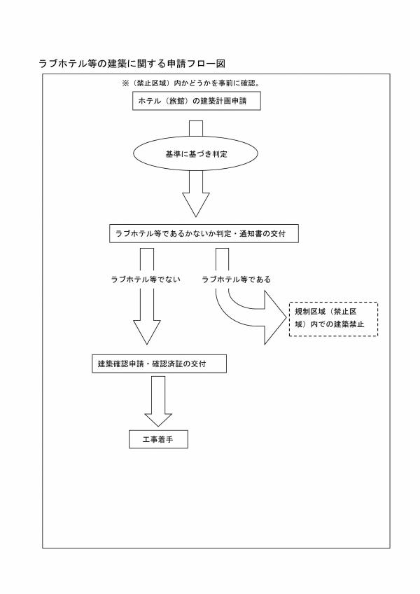 フロー