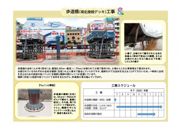 橋梁の部位について説明している画像です