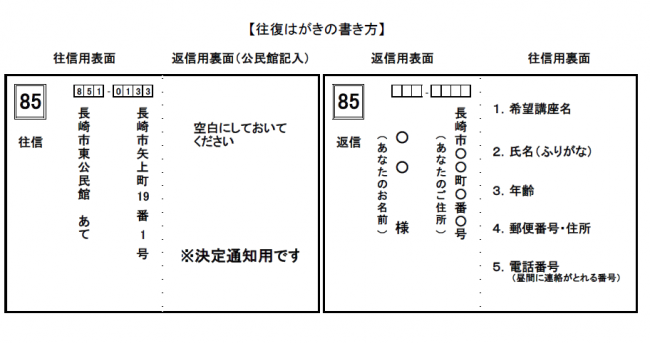 はがきの書き方