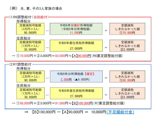 不足額給付1の対象となる方の例です。