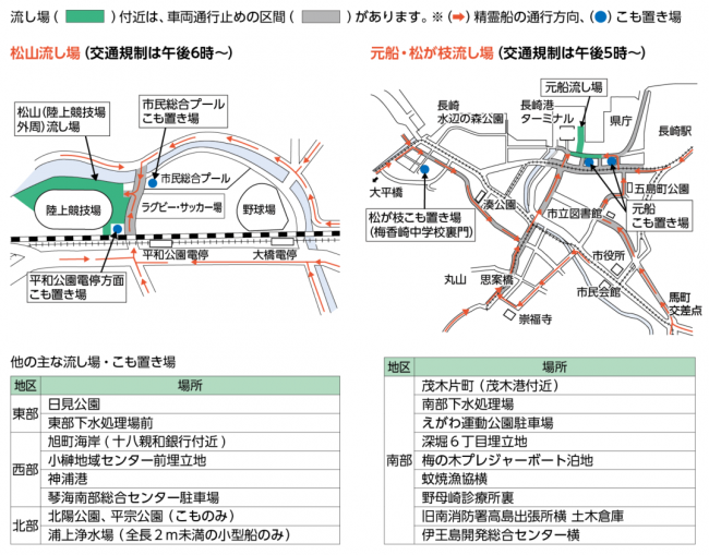 流し場など