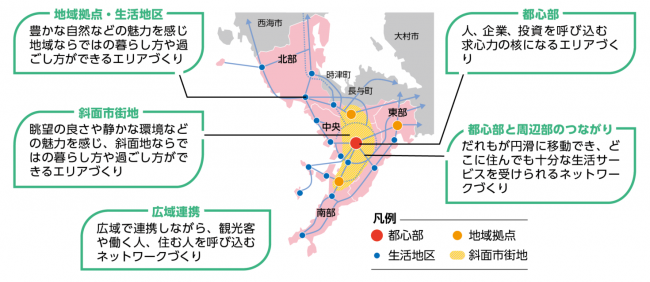 グランドデザイン