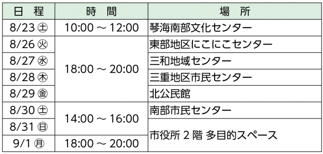 グランドデザイン表