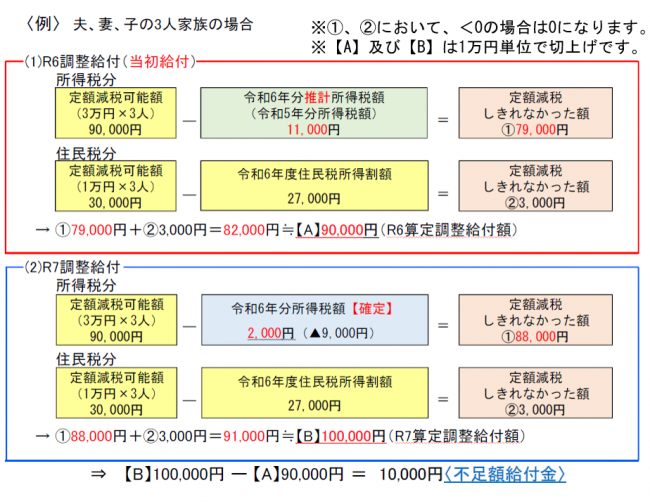 不足額給付1の算定例