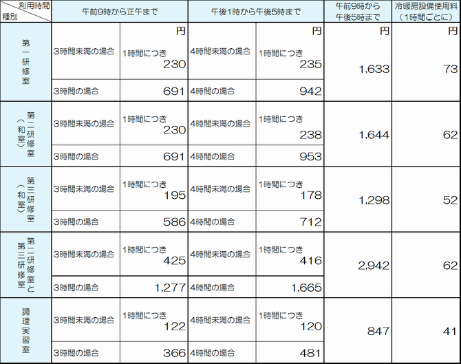 料金表