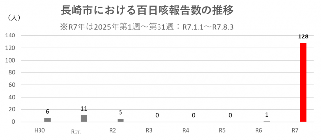 年間発生数