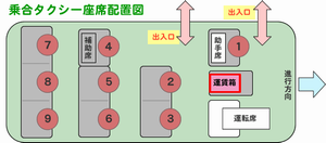 乗合タクシー座席配置図